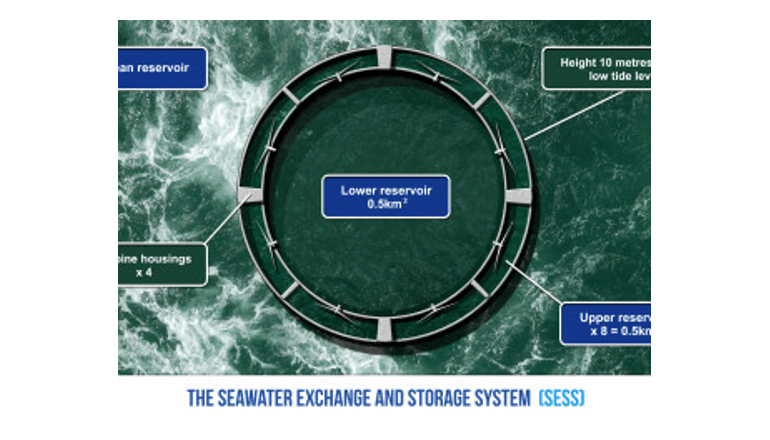 プロジェクトに参加して「エコ・ウォリアー」になろう。「Coastal Protection and Hydro Energy System 」 プロジェクトに参加して「エコ・ウォリアー」になろう。「Coastal Protection and Hydro Energy System 」