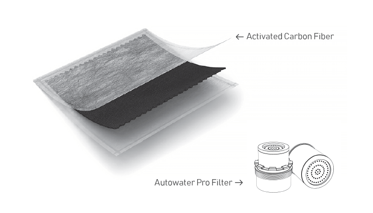 自宅キッチンや洗面台の蛇口を清潔に使おう。「Autowater Pro」 自宅キッチンや洗面台の蛇口を清潔に使おう。「Autowater Pro」
