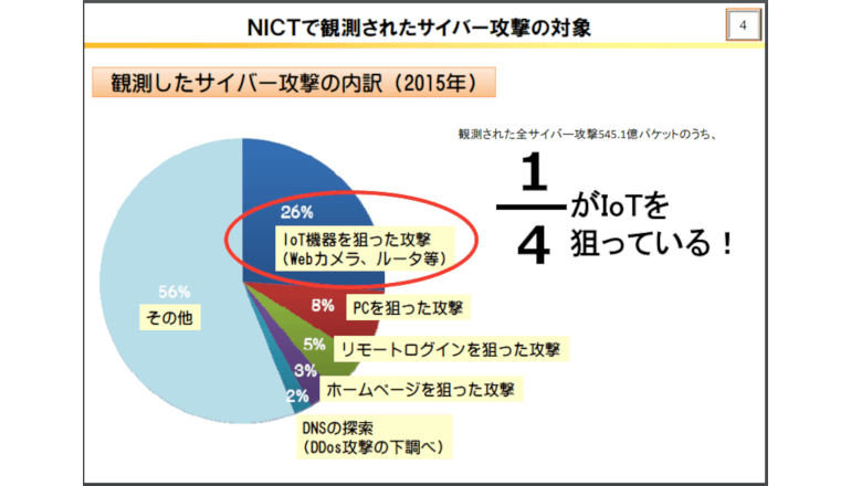 サイバー犯罪の攻撃を未然に防ぐ「Digital Shadows SearchLight」 サイバー犯罪の攻撃を未然に防ぐ「Digital Shadows SearchLight」