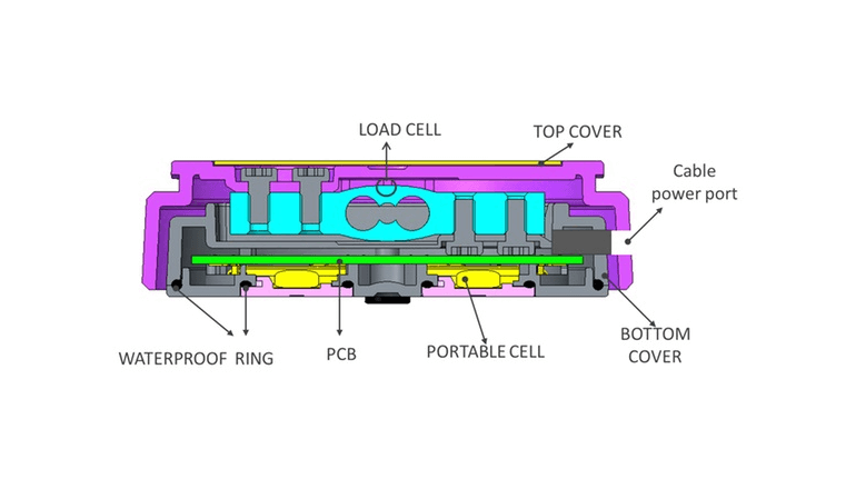 スマートなIoT計量器「iScale」サイズが異なるモノを計量可能