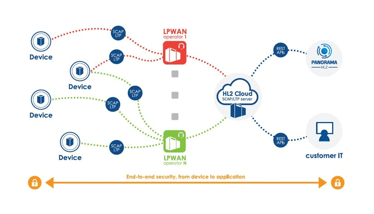 LPWAN採用デバイスとSaaSプラットフォームで構築するIoTネットワーク