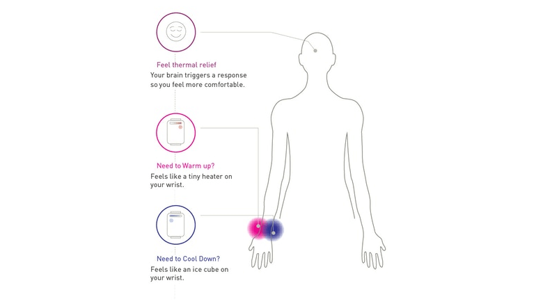 装着者にとって快適な気温を調節してくれるデバイス「Embr Wave」