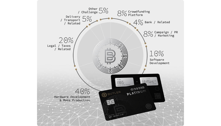 次世代の仮想通貨の時代に備えて生まれたカード。「BUTLER」