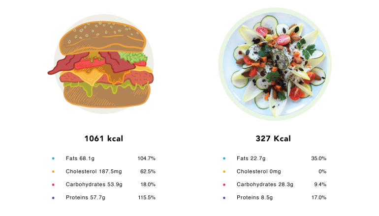 栄養表示を自宅でも簡単にプリントアウト「NutriLabel」