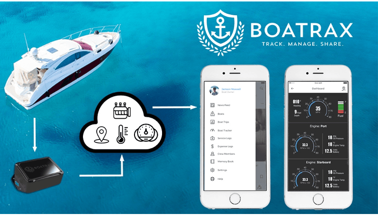 全てのボート保有者に向けた記録用スマートデバイス「Boatrax」