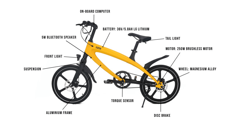 エコで便利で使いやすい電動自転車を目指して。「KVAERN」