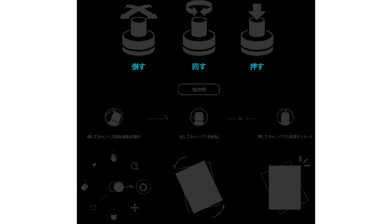 創造性を損なわない感覚的な入力が可能になるデバイス「orbital2」