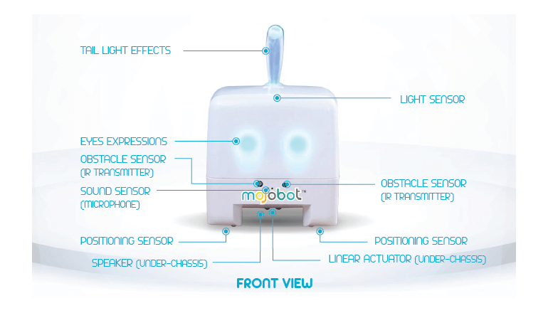コーディングが直接反映されるロボットボードゲーム「Mojobot」