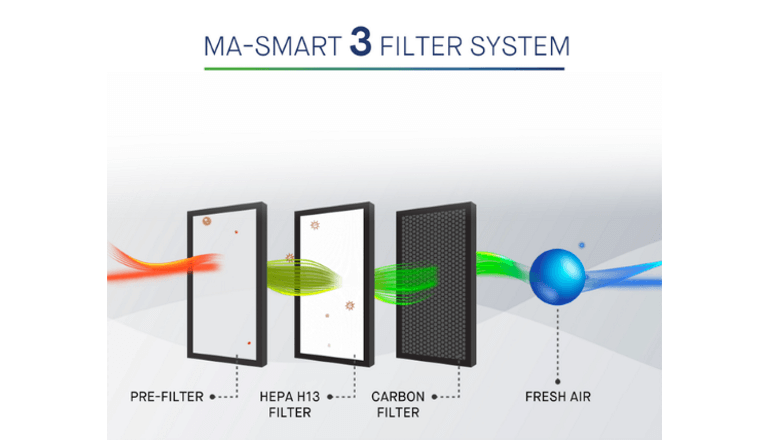 メディカルグレードで活用可能な個人用空気清浄機「MA-Smart Air Purifier」