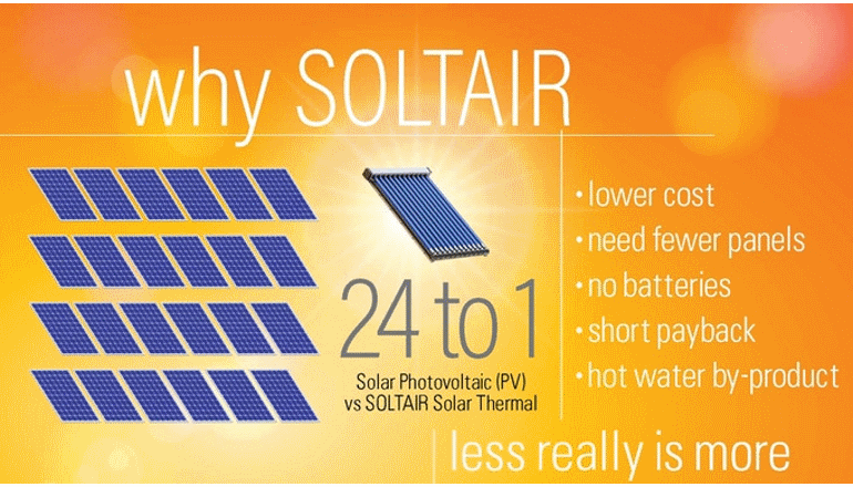 エアコンのあり方を再定義。太陽光でタービンが動く「SOLTAIR」