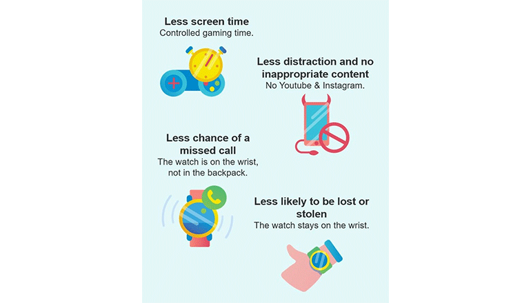 子供達の健康と安全を守るスマートウォッチ「Fennec Watch」