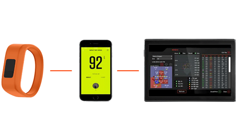ウェアラブルデバイスとスマホでアスリートの育成を目指す「Titan Sports Lab」