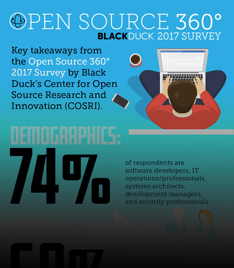 OPINION：オープンソースソフトウェアに対する世界規模の飽くなき欲求