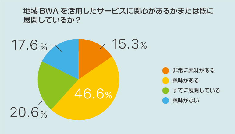 地域BWA活用は人だけでなくモノにも注目