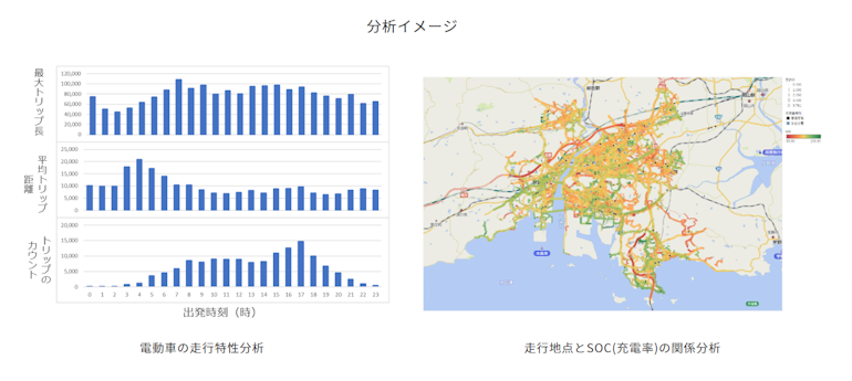 本邦初、EVの走行傾向などを見える化するレポートを提供