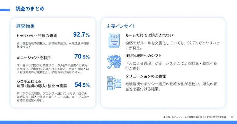 生成AI／AIエージェント業務利用は7割、うち9割がヒヤリハット