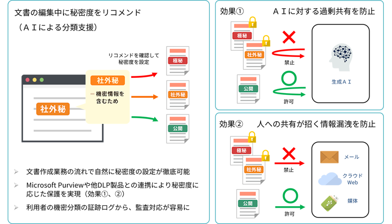 秘密度判定の属人的運用等による社内文書の過剰共有・社外漏洩を防ぐ