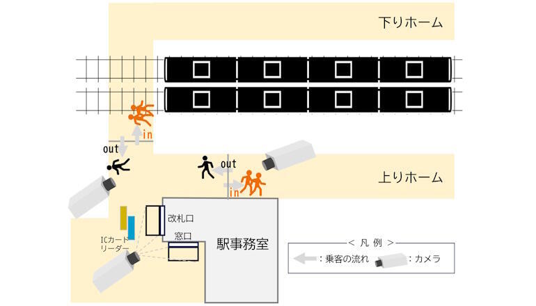カメラ映像を分析して列車や駅窓口の混雑状況を見える化