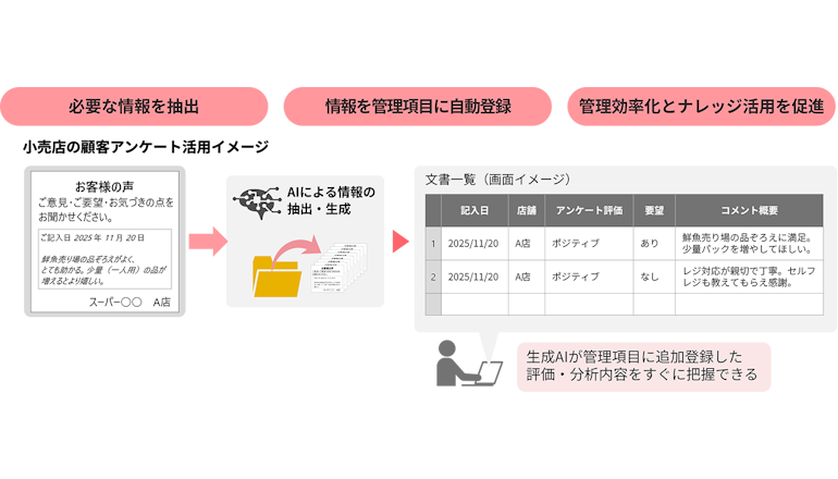 文書管理業務DX、ファイルの管理情報を自動抽出して効率化＋