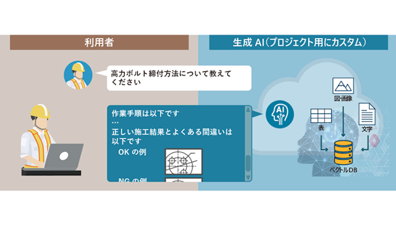 建設現場DX、生成AIにて技術調査や書類作成等の省力化の実現へ