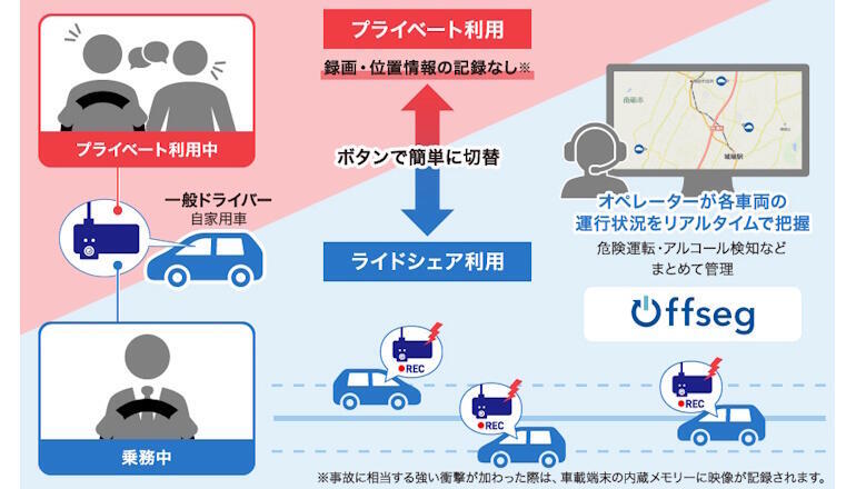 公共ライドシェアはテレマティクスサービスにて安全運転管理へ