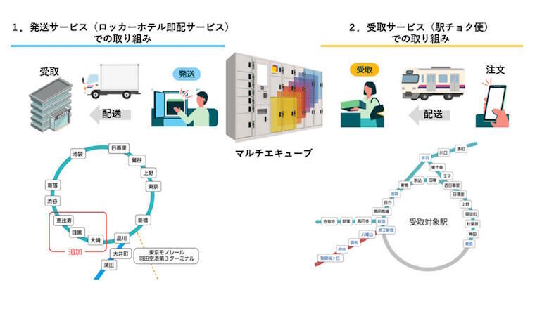 1台4役ロッカーで駅利用客の時間価値アップと地域物流課題の解決へ
