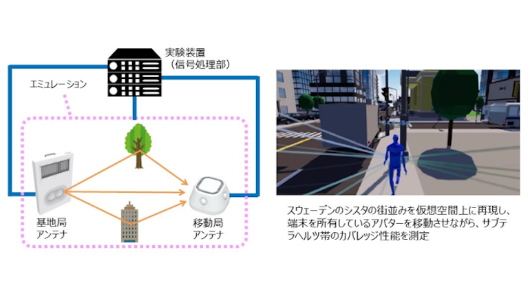 スウェーデンの街並みを日本国内でデジタルツインにする実験に成功