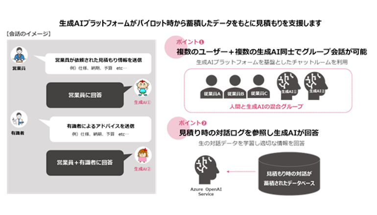 見積書作成業務は社内ナレッジを活かせる生成AI基盤にて効率化