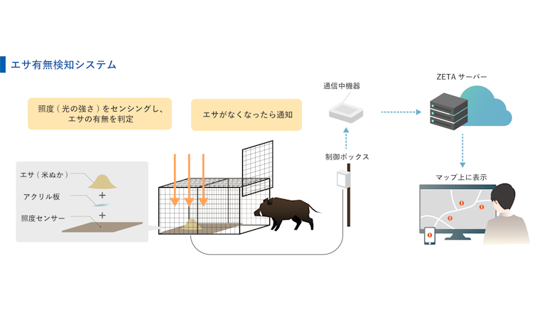 官民でイノシシ駆除をデジタル化、箱罠での捕獲率アップへ