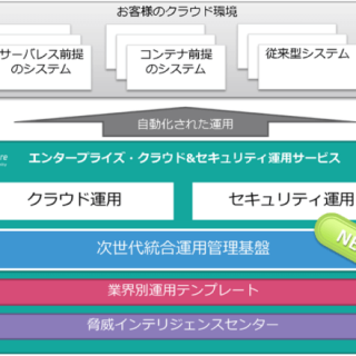 クラウドOpsを自動化する、次世代型システム運用サービス基盤