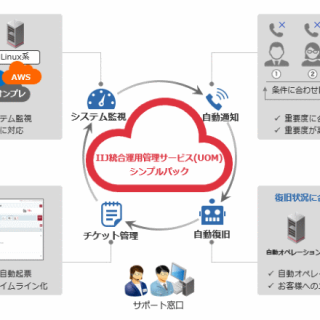 オンプレミス~マルチクラウド、監視運用の自動化をシンプルに