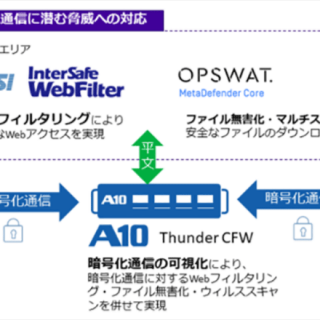 Webアクセスやファイルを無害化 自治体情報システムを強靱化する Bp A ニュース