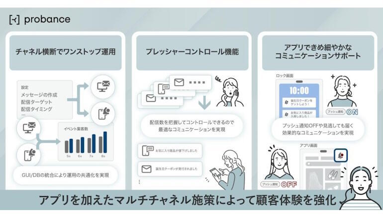 B2Cマーケティング自動化に顧客体験を強化するしくみが追加