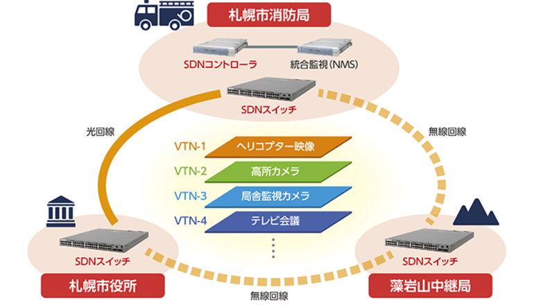 事例！　柔軟かつ高可用の消防無線・有線ネットを構築