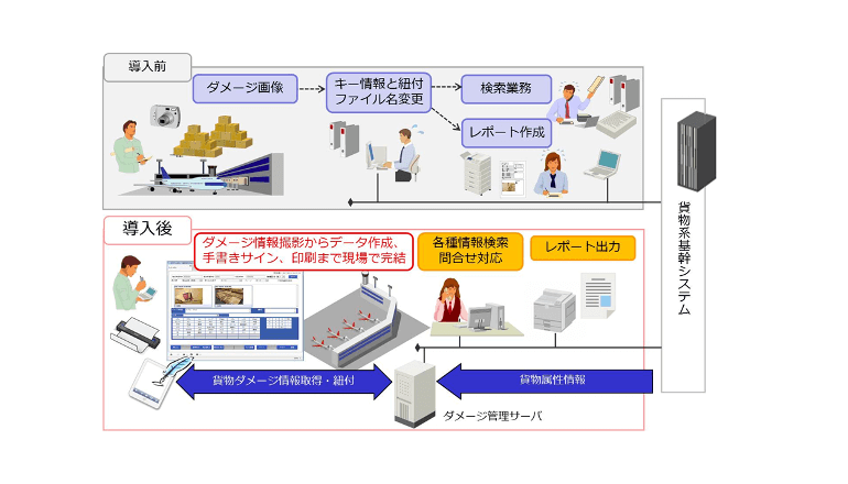 モバイルデバイスを活用した貨物ダメージ情報の管理サービス