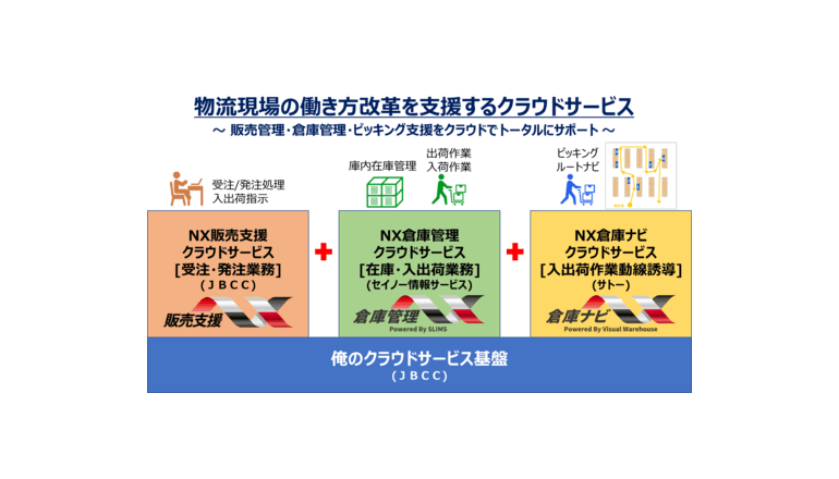 人に依らない物流現場、クラウドにて実現