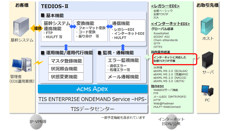 固定電話網を利用した従来型EDIの代替え手段を提供、TIS