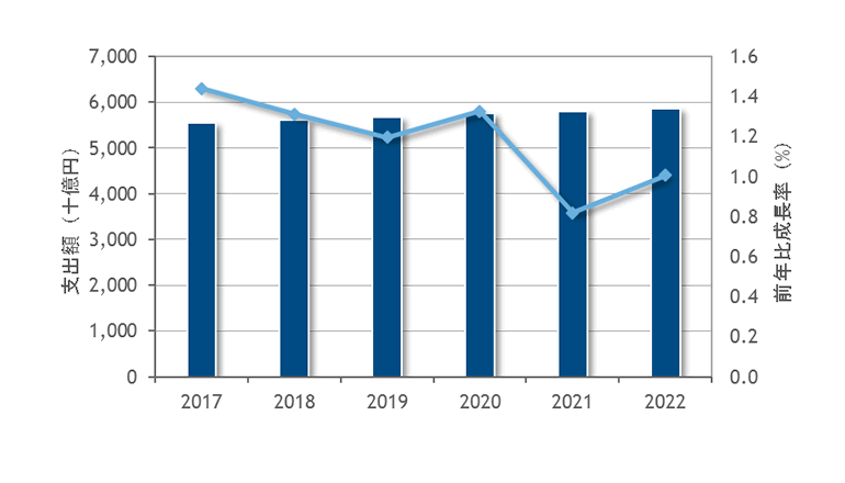 2018年の国内金融機関のFinTech関連IT支出規模は、219億円を予測