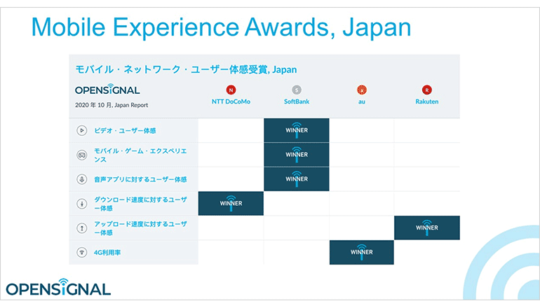 Mobile Experience Awards, Japan