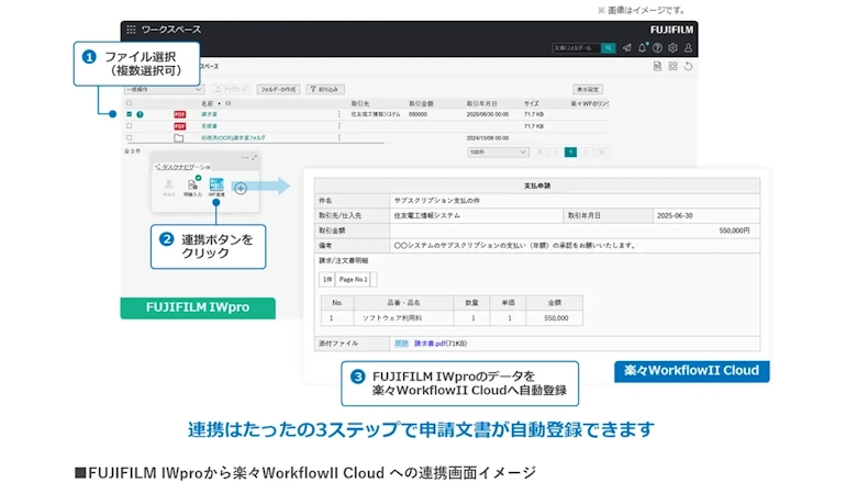 申請・承認ワークフローから文書共有・管理への連係でDX支援