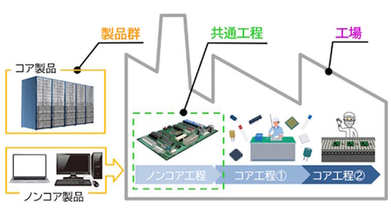 B2B企業向けに