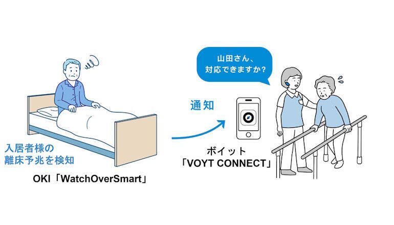 介護現場DX、体動変化検知・通知と手放し情報共有でケアの質向上も